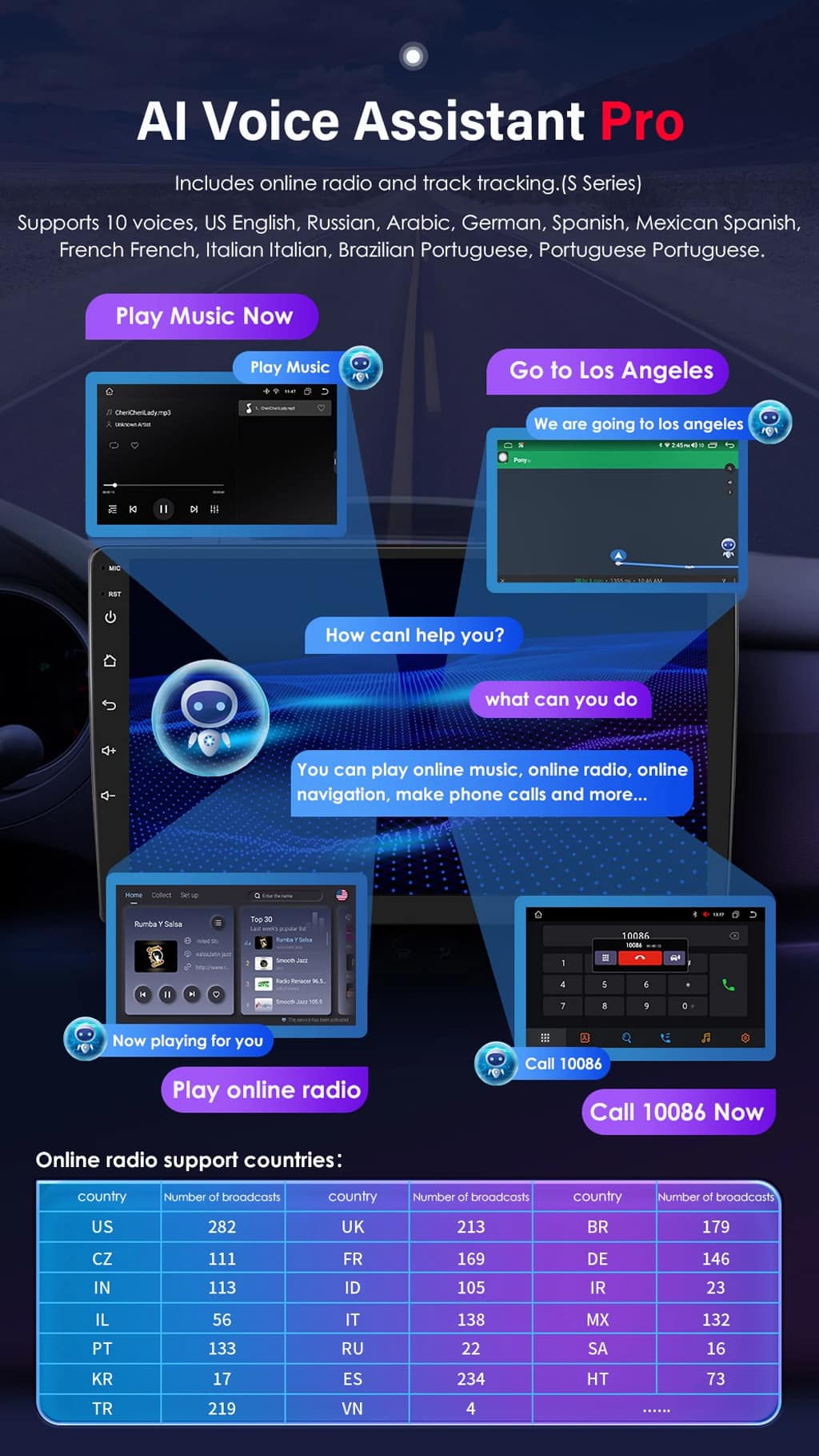 Leitor de música para automóvel Android